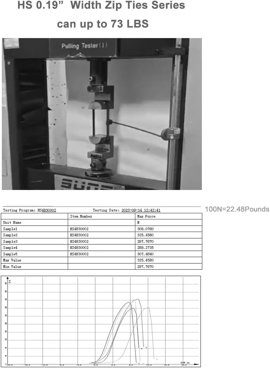 Long 12-Inch Clear Nylon Cable Ties - Heavy Duty 50 lbs Strength, Weather Resistant, Ideal for Privacy Fences and Outdoor Use, 100 Pack White