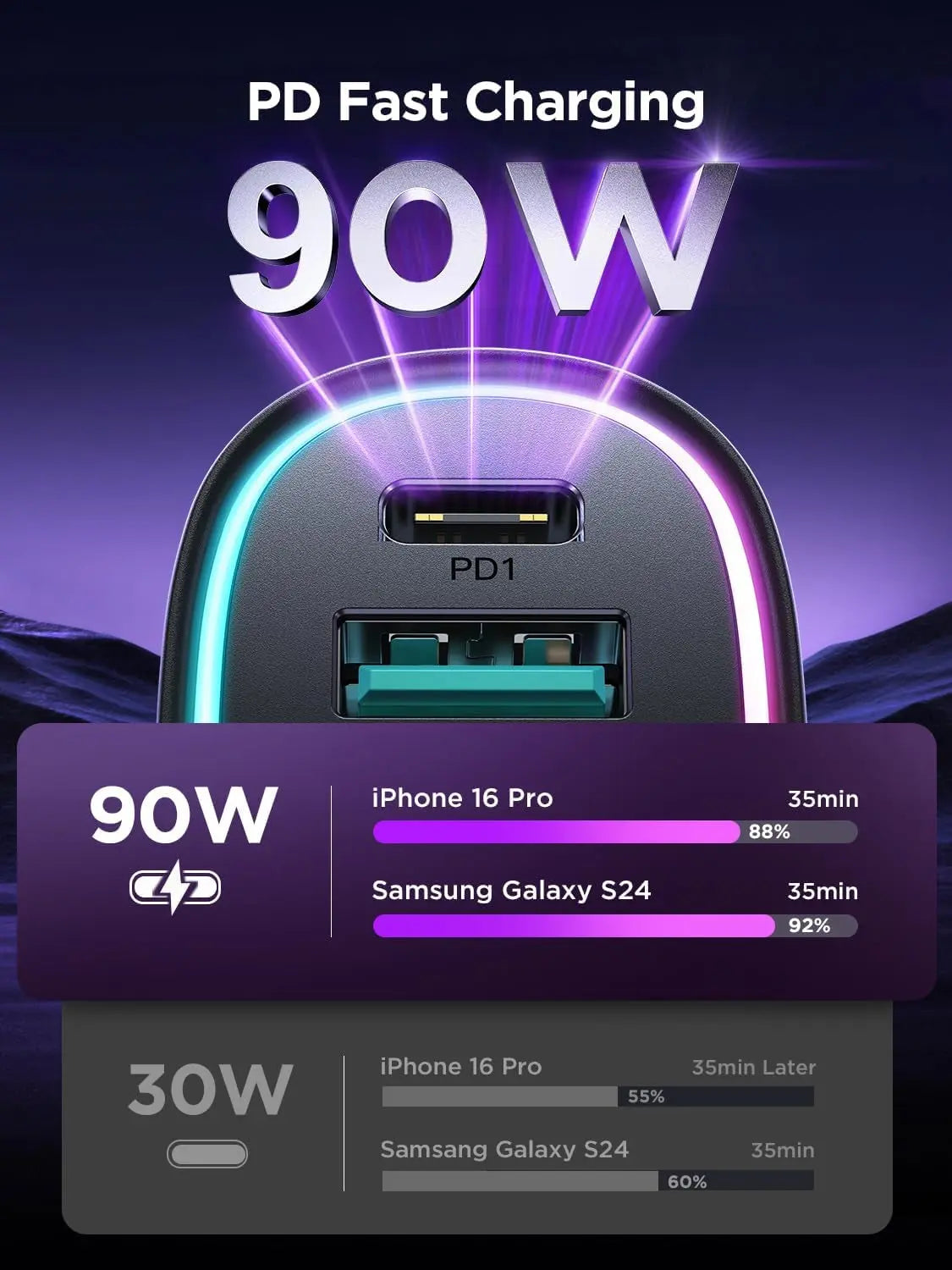 90W 4-Port USB-C Car Charger - Fast Charging Adapter for iPhone 17/16/15/14/13/12 Pro Max - Ideal for Family Travel