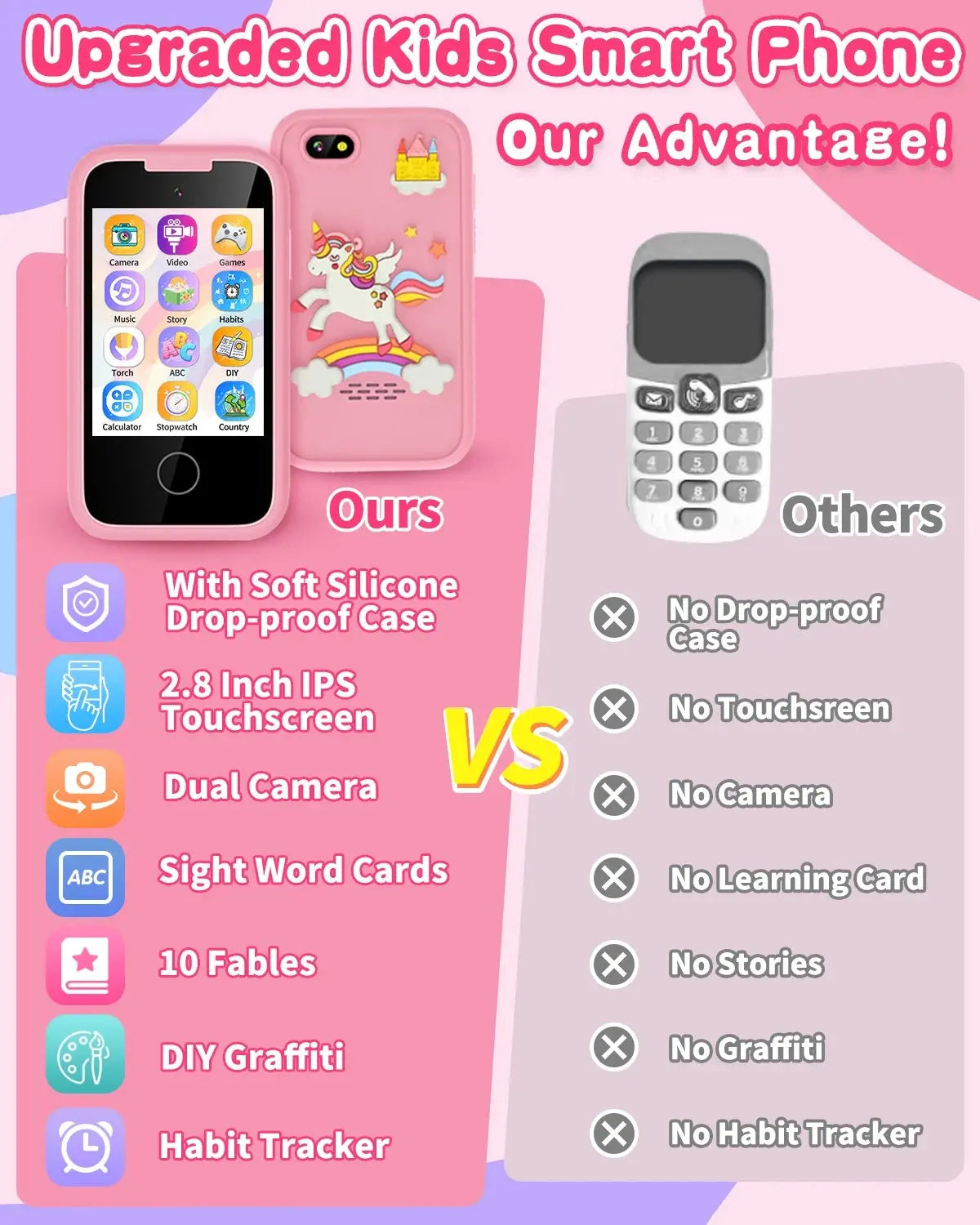 Kids Smart Phone for Girls - Touchscreen Device with Dual Camera, Music, Games, and Learning Features - Ideal Gift for Ages 6-8, Includes 8G SD Card, Perfect for Christmas and Birthdays