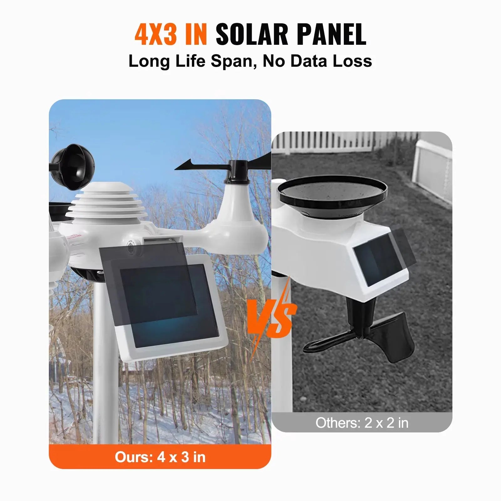 7-in-1 Wi-Fi Weather Station with 7.5-Inch Color Display and Solar-Powered Wireless Outdoor Sensor for Temperature and Humidity Alerts