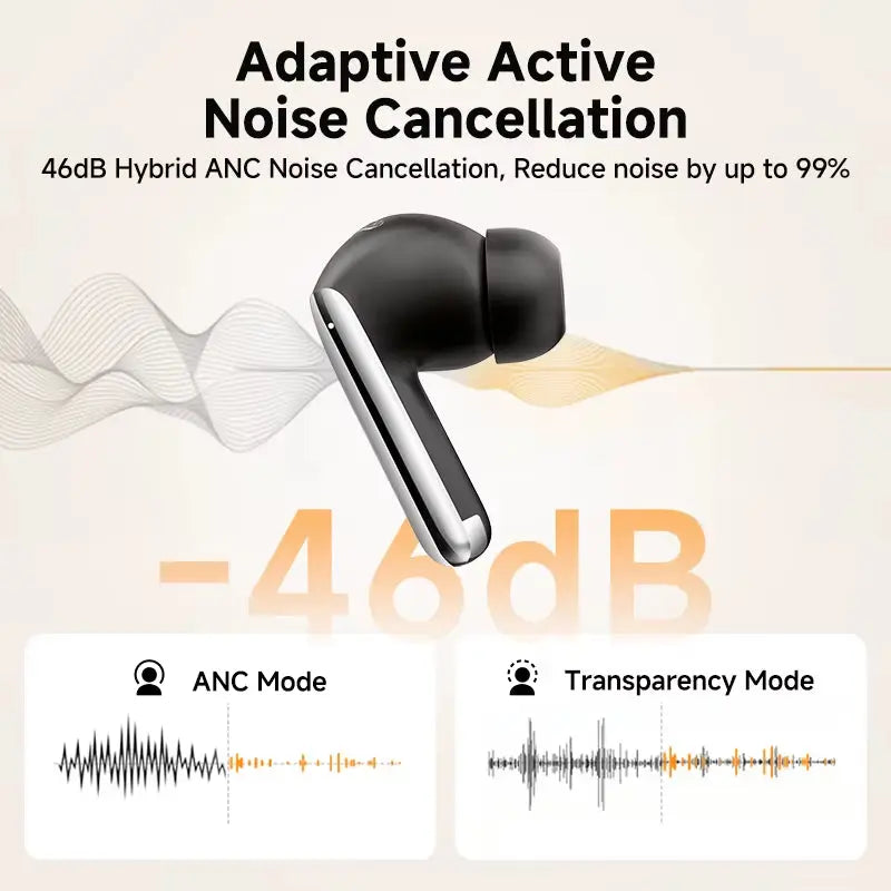 Melobuds Pro Wireless Earphones with 46dB Active Noise Cancellation, Hi-Res LDAC, Bluetooth 5.3, Six Microphones, Multipoint Connection, and In-Ear Detection