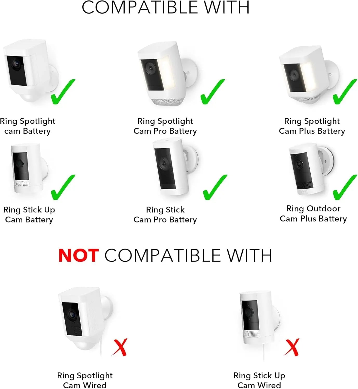 Solar Panel for Ring Spotlight Cam/Plus/Pro Battery, Stick Up Cam/Pro, and Outdoor Cam with Battery - Continuous Power Solution for Ring Surveillance Cameras (3-Pack, White)