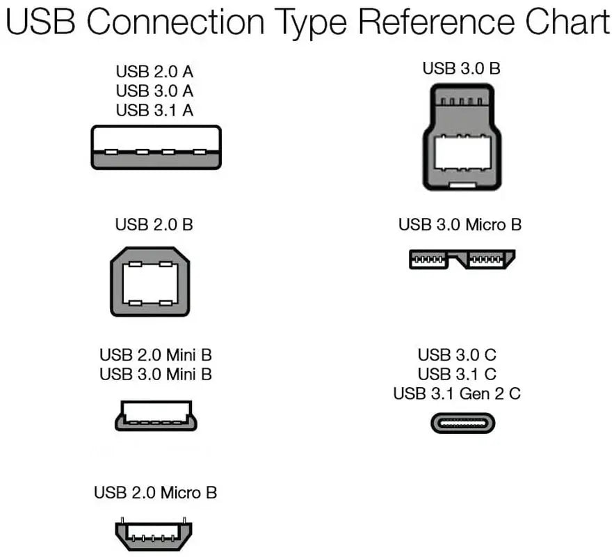 6-Foot USB-A to USB-B 2.0 Cable for Printers and External Hard Drives, Compatible with Computers, Featuring Gold-Plated Connectors, Black