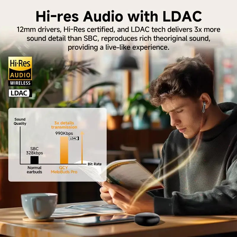 Melobuds Pro Wireless Earphones with 46dB Active Noise Cancellation, Hi-Res LDAC, Bluetooth 5.3, Six Microphones, Multipoint Connection, and In-Ear Detection