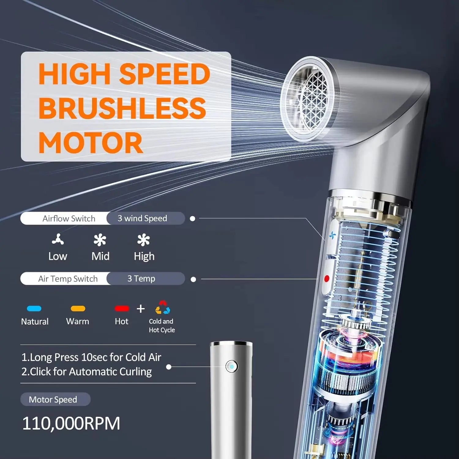 3-in-1 High-Speed Hair Dryer Brush with 110,000 RPM Negative Ionic Technology for Professional Blowouts and Styling