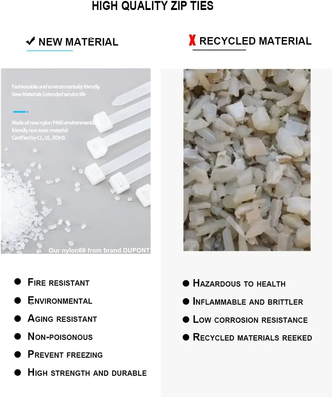 Long 12-Inch Clear Nylon Cable Ties - Heavy Duty 50 lbs Strength, Weather Resistant, Ideal for Privacy Fences and Outdoor Use, 100 Pack White