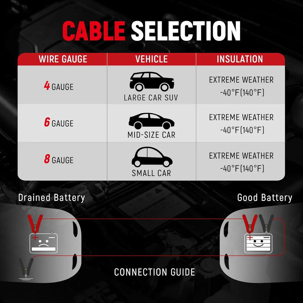4 Gauge 25 Feet Heavy-Duty Jumper Cables for Cars, SUVs, and Trucks with Carry Bag - Automotive Booster Cables for Jump Starting Weak or Dead Batteries (Model TD-P0425)