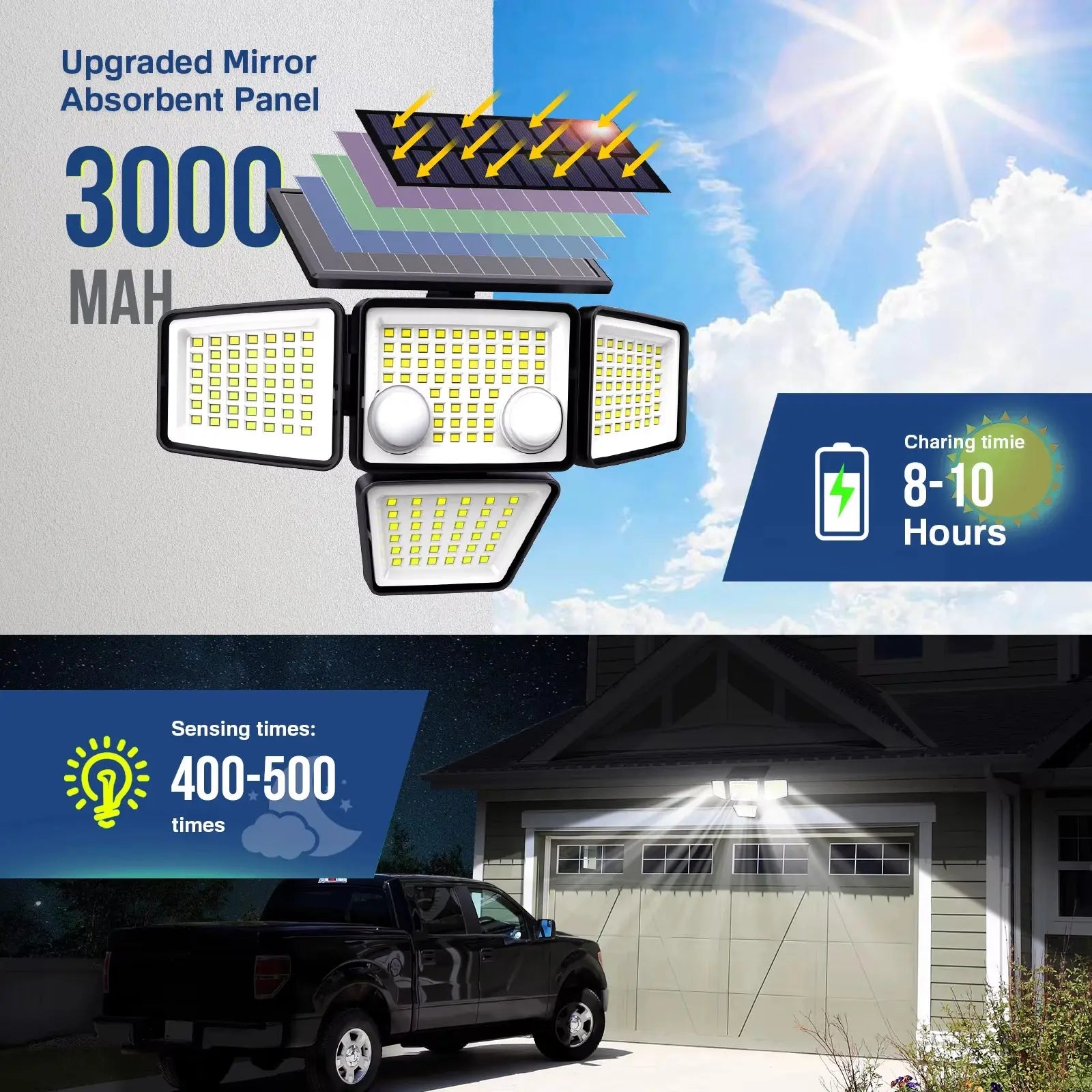 Solar Outdoor Motion Sensor Flood Lights - 3000 Lumens, 188 LED Security Lighting for Patios, Backyards, and Yards