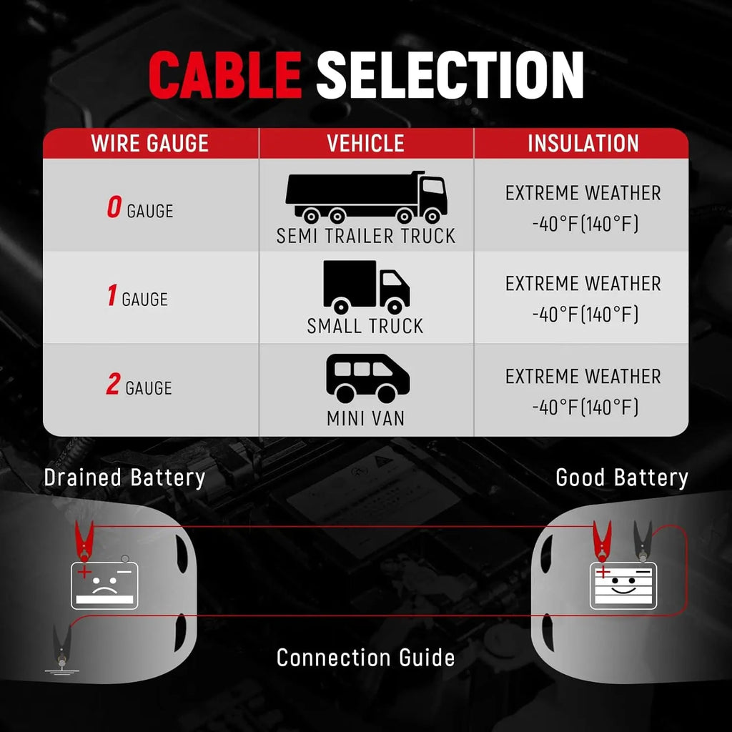 4 Gauge 25 Feet Heavy-Duty Jumper Cables for Cars, SUVs, and Trucks with Carry Bag - Automotive Booster Cables for Jump Starting Weak or Dead Batteries (Model TD-P0425)