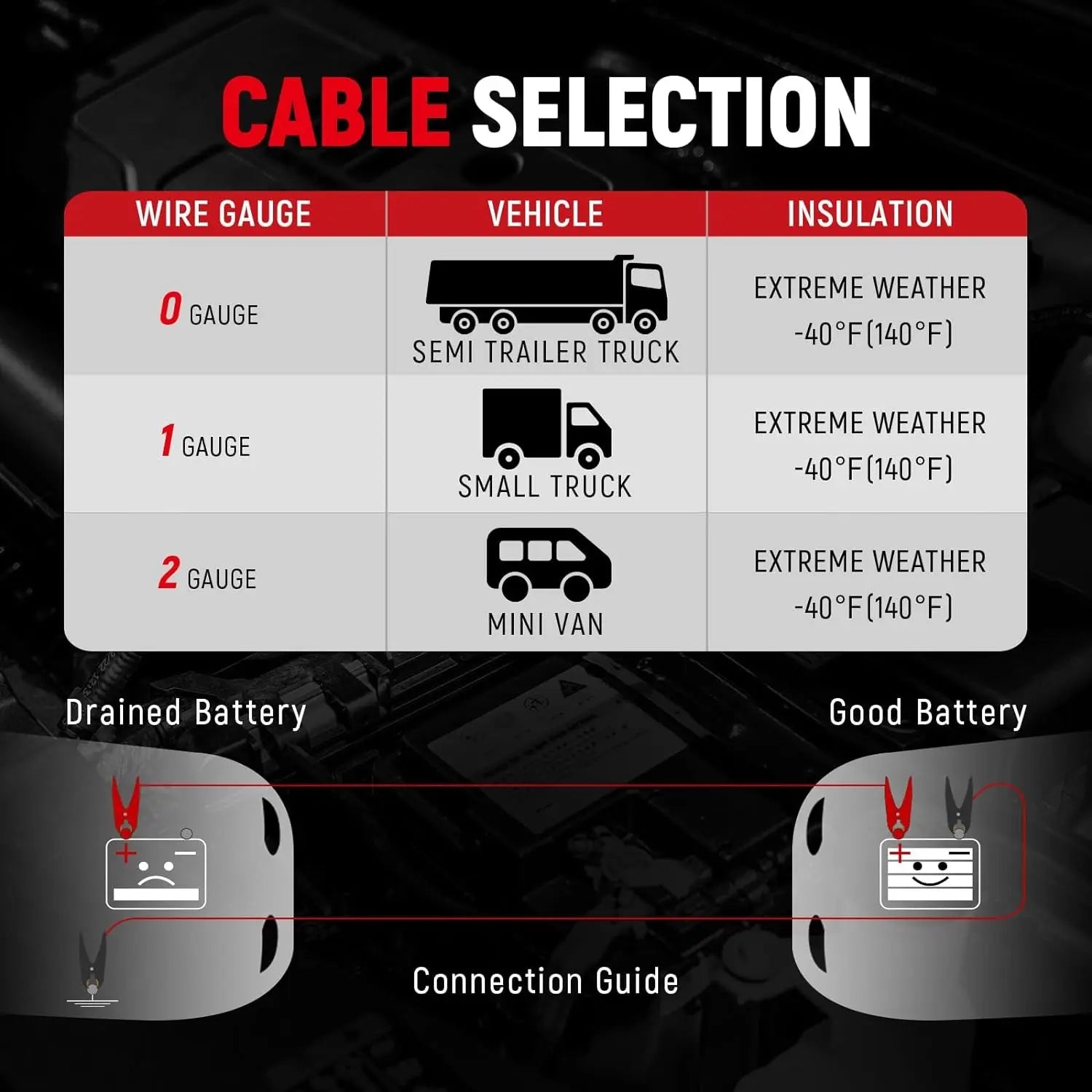4 Gauge 25 Feet Heavy-Duty Jumper Cables for Cars, SUVs, and Trucks with Carry Bag - Automotive Booster Cables for Jump Starting Weak or Dead Batteries (Model TD-P0425)